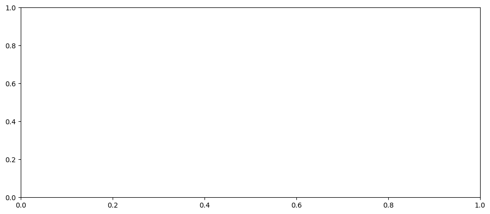 ../_images/7d30a4b8d3219bd5fab3dda1816714d99a27b7aaba66bc0beb29e86e581fa740.png