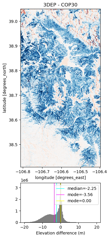 ../_images/ee90a29ba3c0cc151adbc7fa02049b3f9fb5f5de964b01374fa0873a5cb5d702.png